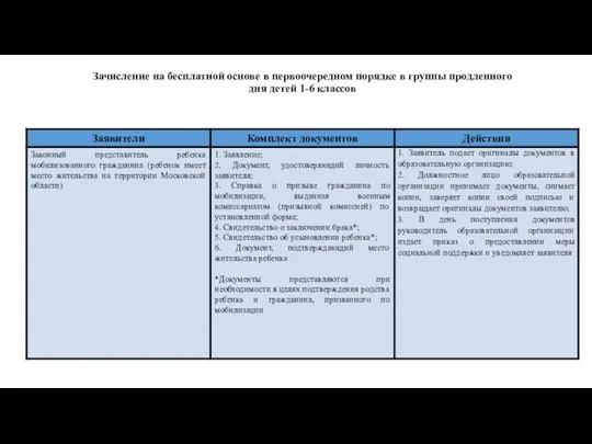 Зачисление на бесплатной основе в первоочередном порядке в группы продленного дня детей 1-6 классов