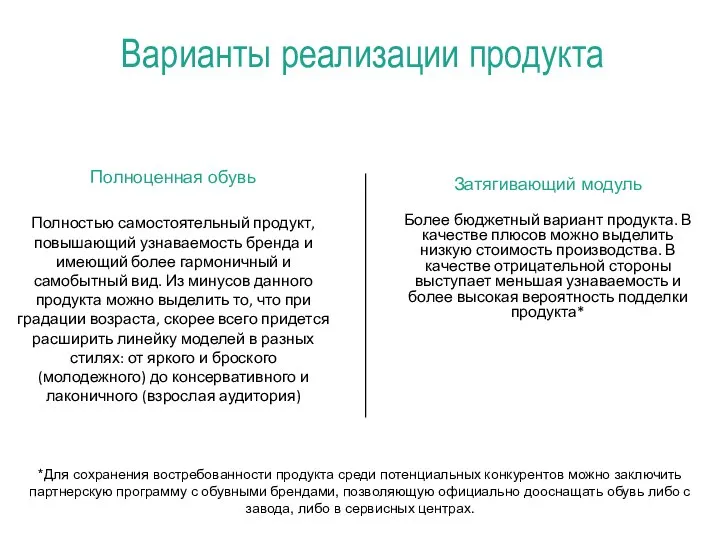 Варианты реализации продукта Полноценная обувь Полностью самостоятельный продукт, повышающий узнаваемость бренда и