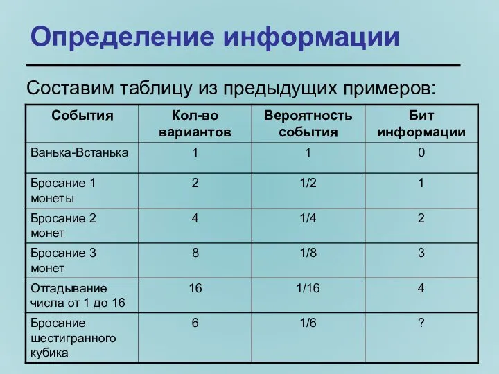 Определение информации Составим таблицу из предыдущих примеров: