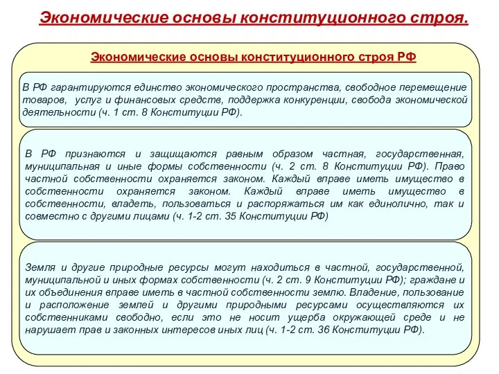 Экономические основы конституционного строя. Экономические основы конституционного строя РФ