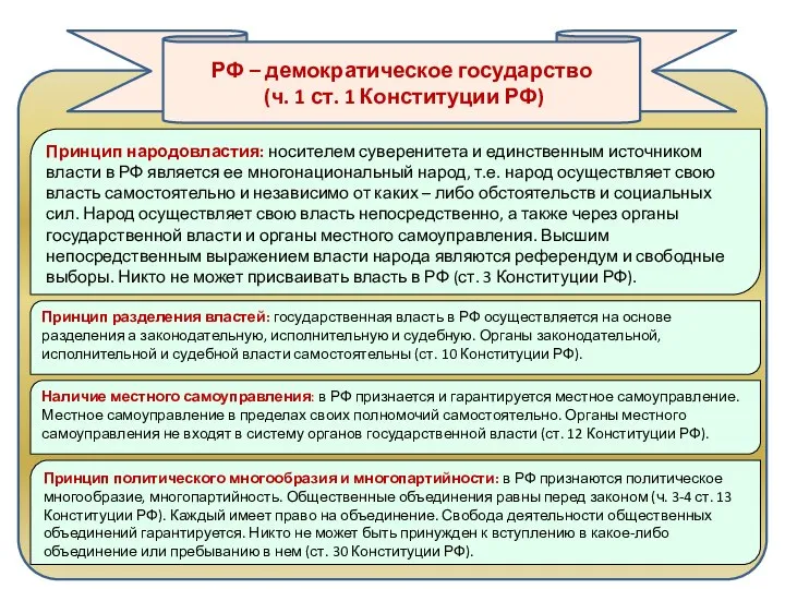 РФ – демократическое государство (ч. 1 ст. 1 Конституции РФ) Принцип народовластия: