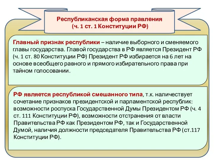 Республиканская форма правления (ч. 1 ст. 1 Конституции РФ) Главный признак республики