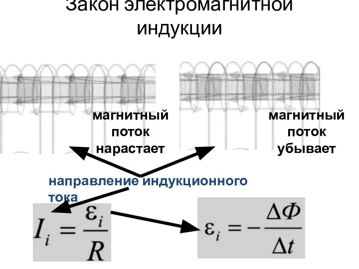 Закон электромагнитной индукции магнитный поток нарастает магнитный поток убывает направление индукционного тока