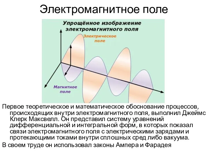 Электромагнитное поле Первое теоретическое и математическое обоснование процессов, происходящих внутри электромагнитного поля,