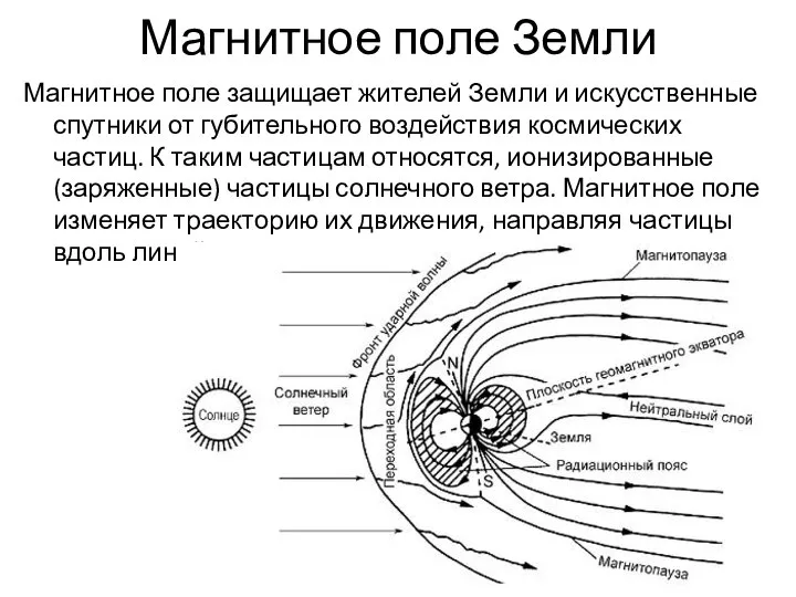 Магнитное поле Земли Магнитное поле защищает жителей Земли и искусственные спутники от