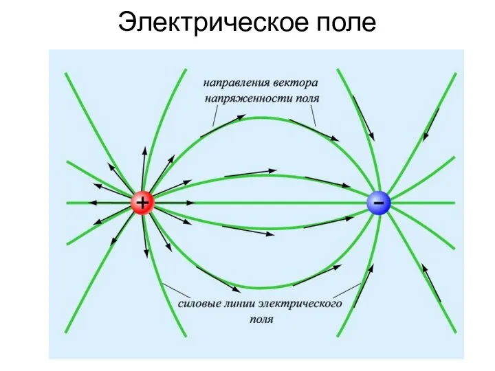 Электрическое поле