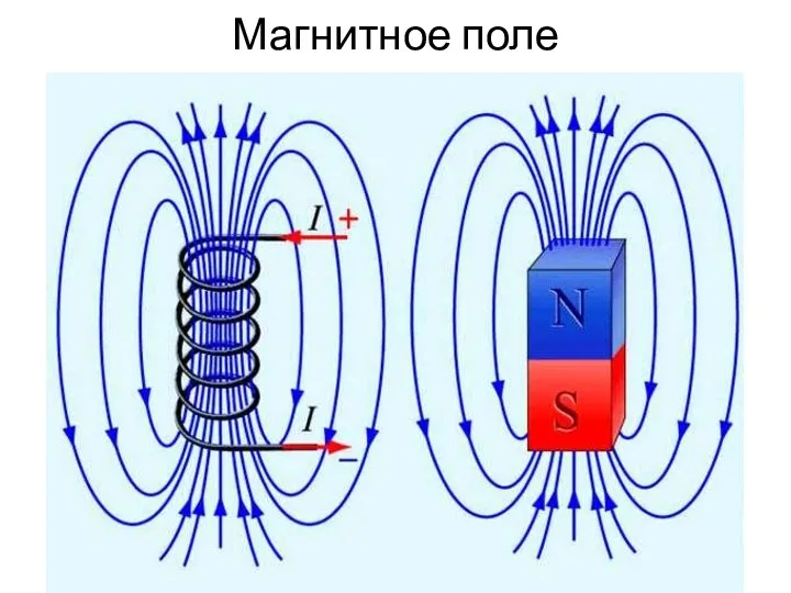 Магнитное поле