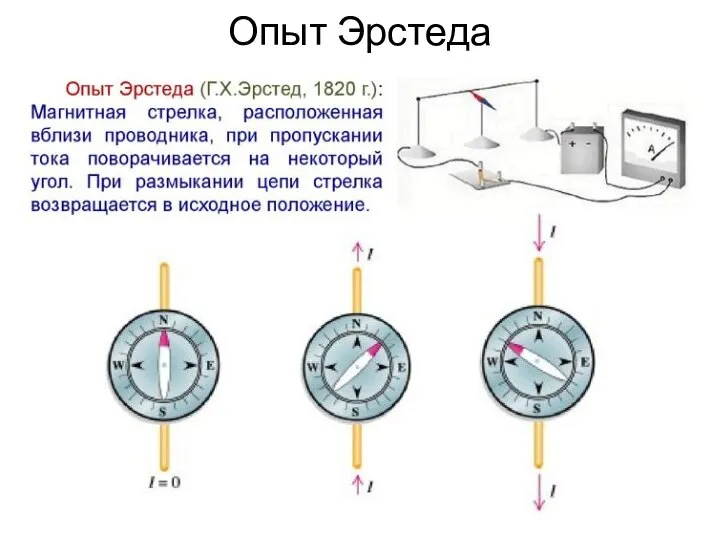 Опыт Эрстеда