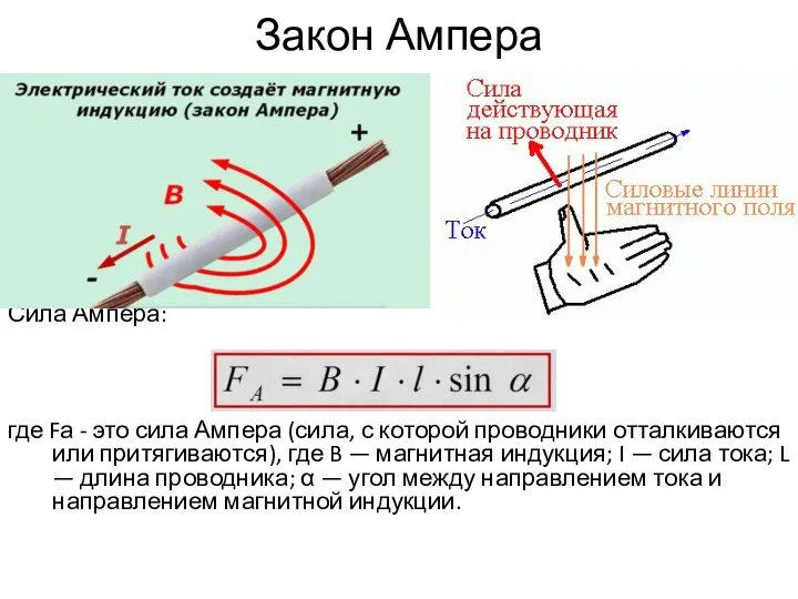 Закон Ампера Сила Ампера: где Fа - это сила Ампера (сила, с