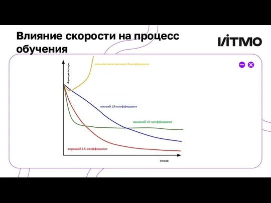 Влияние скорости на процесс обучения