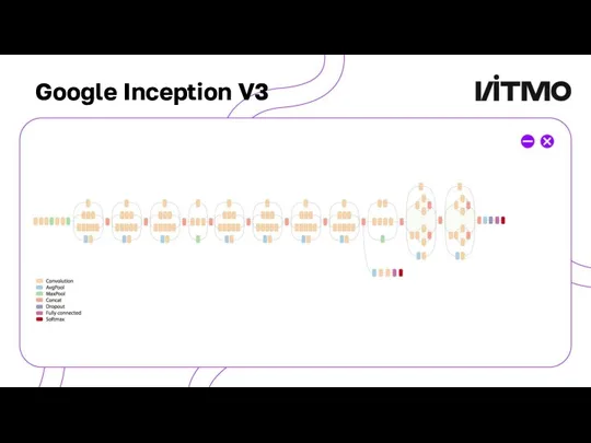 Google Inception V3