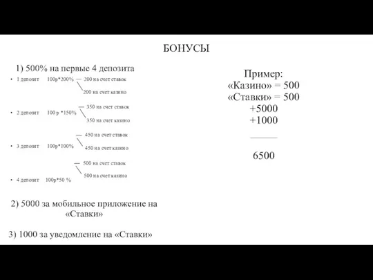 БОНУСЫ 1 депозит 100р*200% 2 депозит 100 р *150% 3 депозит 100р*100%