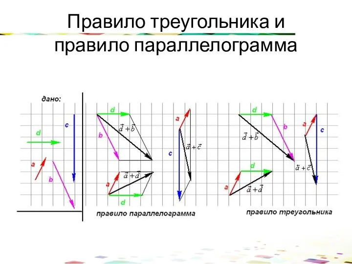 Правило треугольника и правило параллелограмма