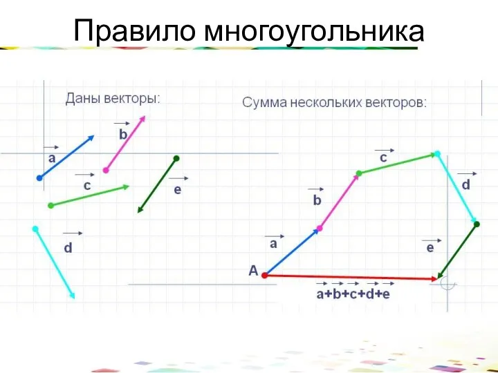 Правило многоугольника