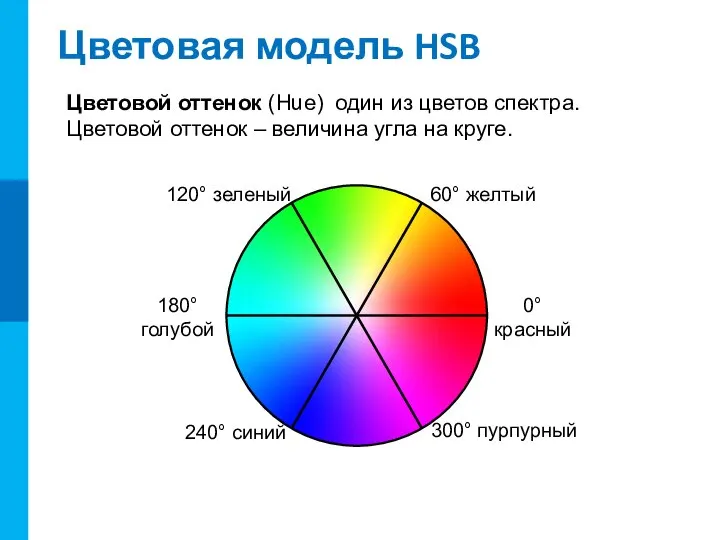 Цветовая модель HSB Цветовой оттенок (Hue) один из цветов спектра. Цветовой оттенок