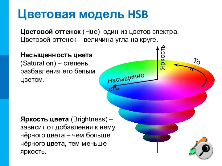 Цветовая модель HSB Тон Насыщенность Яркость Насыщенность цвета (Saturation) – степень разбавления