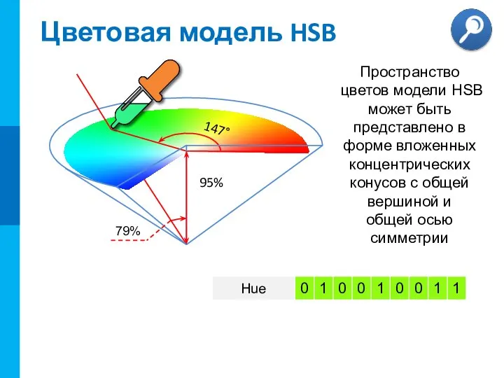 Цветовая модель HSB 147° 95% 79% Пространство цветов модели HSB может быть