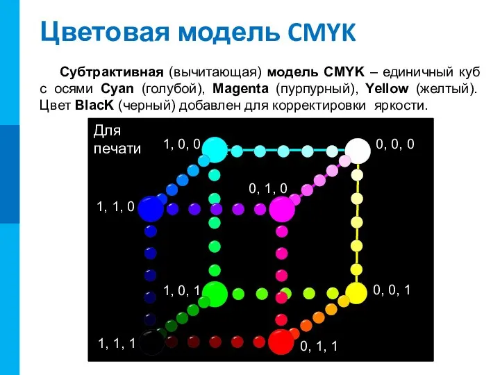 Цветовая модель CMYK Субтрактивная (вычитающая) модель CMYK – единичный куб с осями