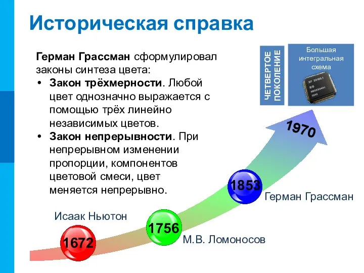 Исаак Ньютон разделил спектр на семь цветов: красный оранжевый желтый зеленый голубой