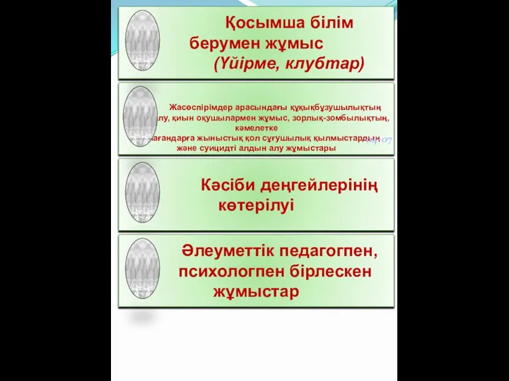 Кәсіби деңгейлерінің көтерілуі Жасөспірімдер арасындағы құқықбұзушылықтың алдын алу, қиын оқушылармен жұмыс, зорлық-зомбылықтың,