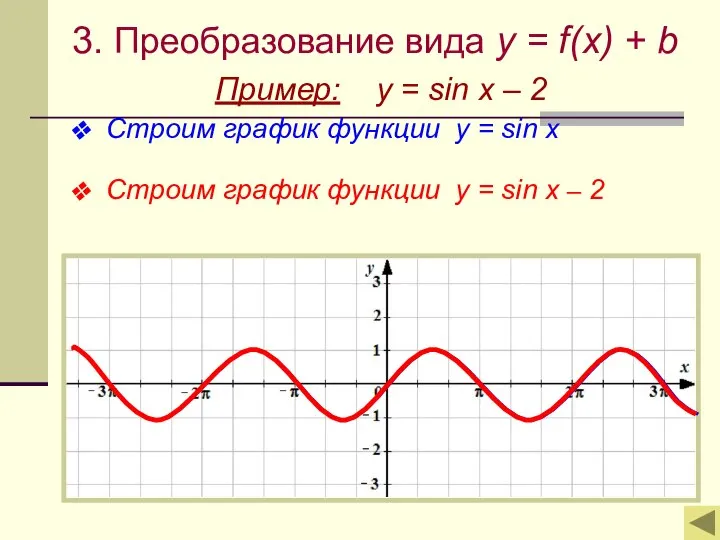 3. Преобразование вида y = f(x) + b Пример: y = sin