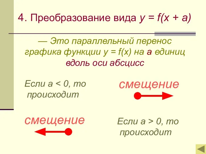 4. Преобразование вида y = f(x + a) — Это параллельный перенос