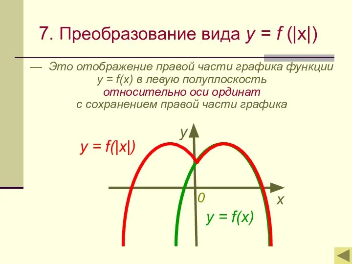 7. Преобразование вида y = f (|x|) — Это отображение правой части