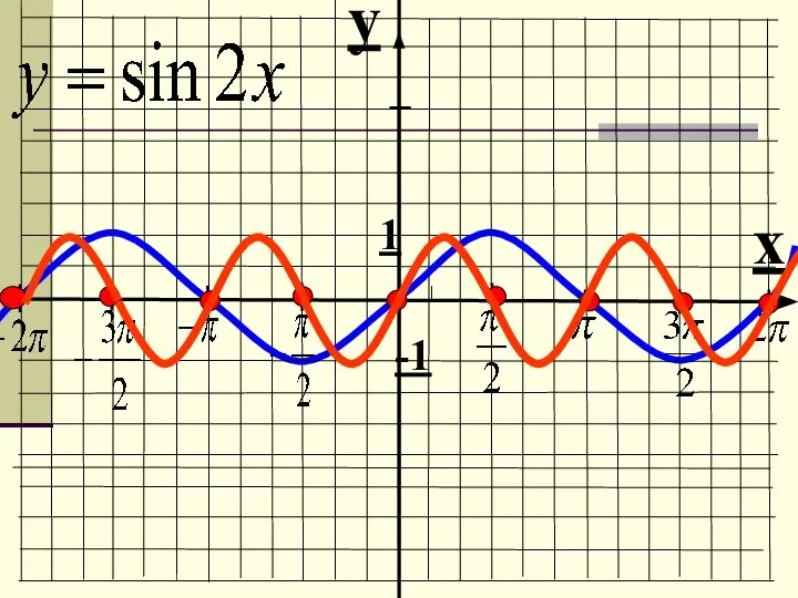 y x 1 -1