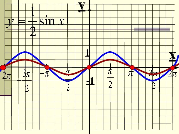 y x 1 -1