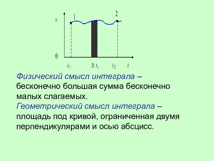 Физический смысл интеграла – бесконечно большая сумма бесконечно малых слагаемых. Геометрический смысл