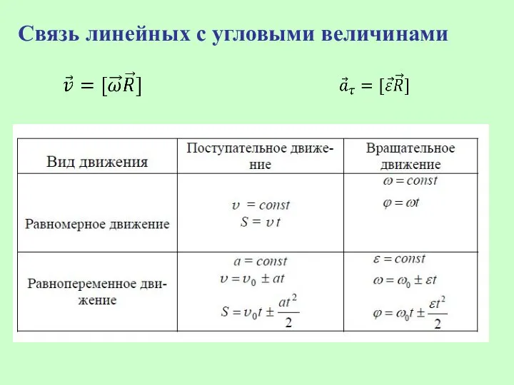 Связь линейных с угловыми величинами