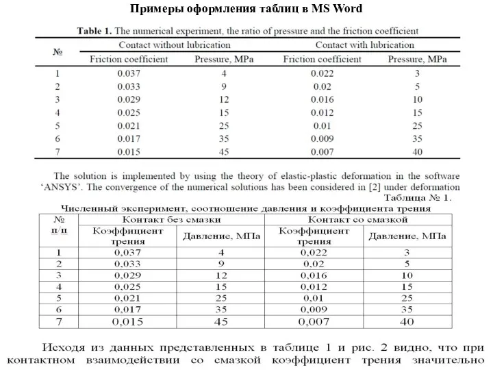 Примеры оформления таблиц в MS Word