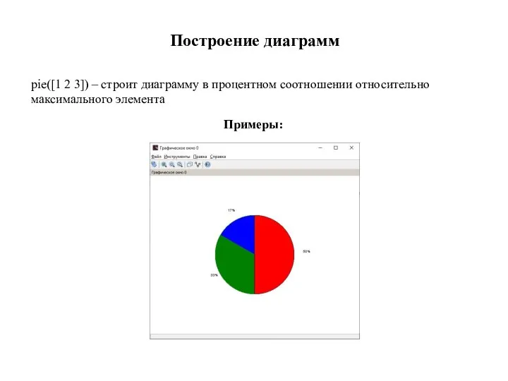 Построение диаграмм Примеры: pie([1 2 3]) – строит диаграмму в процентном соотношении относительно максимального элемента