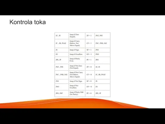 Kontrola toka