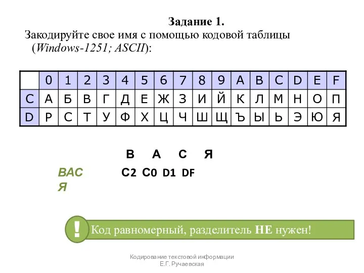 Кодирование текстовой информации Е.Г. Ручаевская Задание 1. Закодируйте свое имя с помощью кодовой таблицы (Windows-1251; ASCII):