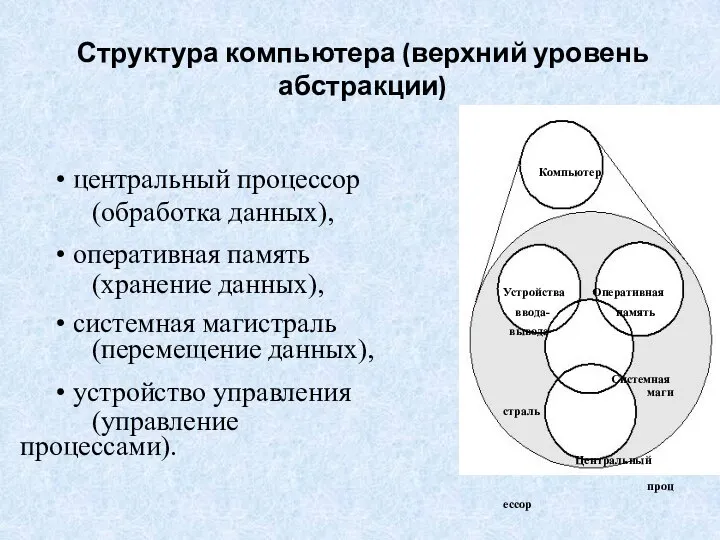 Структура компьютера (верхний уровень абстракции) • центральный процессор (обработка данных), • оперативная