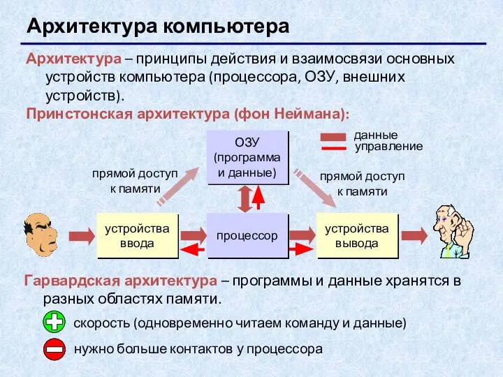 Архитектура компьютера Архитектура – принципы действия и взаимосвязи основных устройств компьютера (процессора,