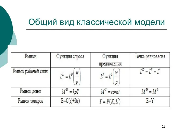 Общий вид классической модели