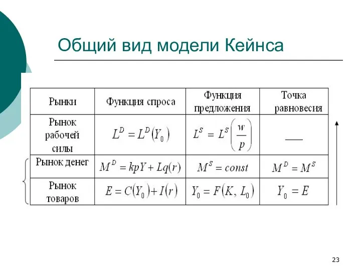 Общий вид модели Кейнса