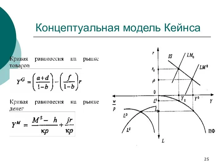 Концептуальная модель Кейнса