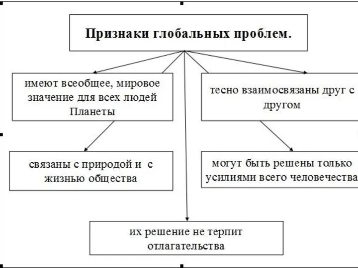 Глобальные проблемы