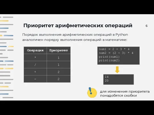 Приоритет арифметических операций Порядок выполнения арифметических операций в Python аналогичен порядку выполнения
