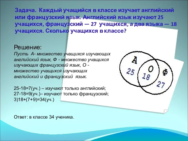 Задача. Каждый учащийся в классе изучает английский или французский язык. Английский язык