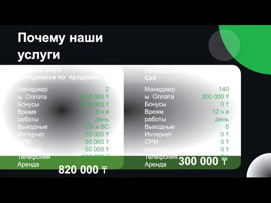 Почему наши услуги востребованы? Менеджеры Оплата Бонусы Время работы Выходные Интернет СРМ