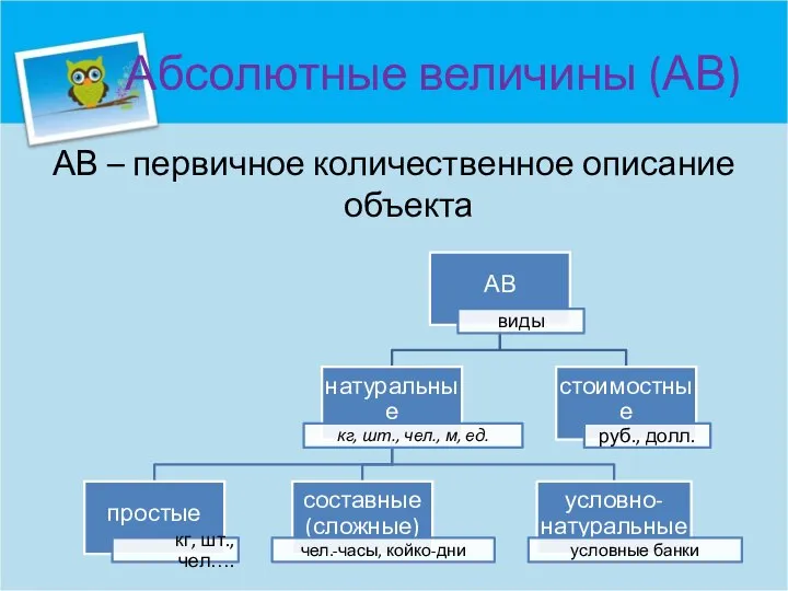 Абсолютные величины (АВ) АВ – первичное количественное описание объекта