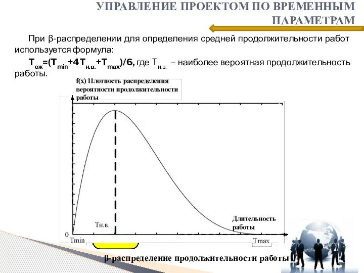 При β-распределении для определения средней продолжительности работ используется формула: Tож=(Tmin+4Tн.в.+Tmax)/6, где Tн.в.