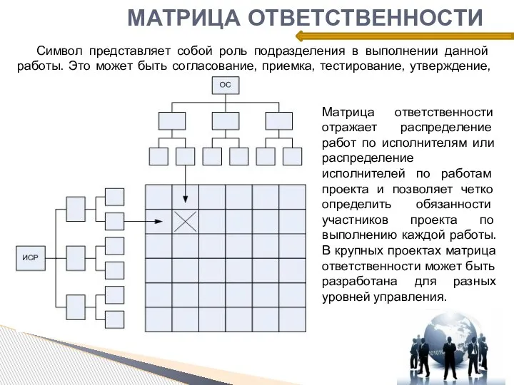 МАТРИЦА ОТВЕТСТВЕННОСТИ Символ представляет собой роль подразделения в выполнении данной работы. Это