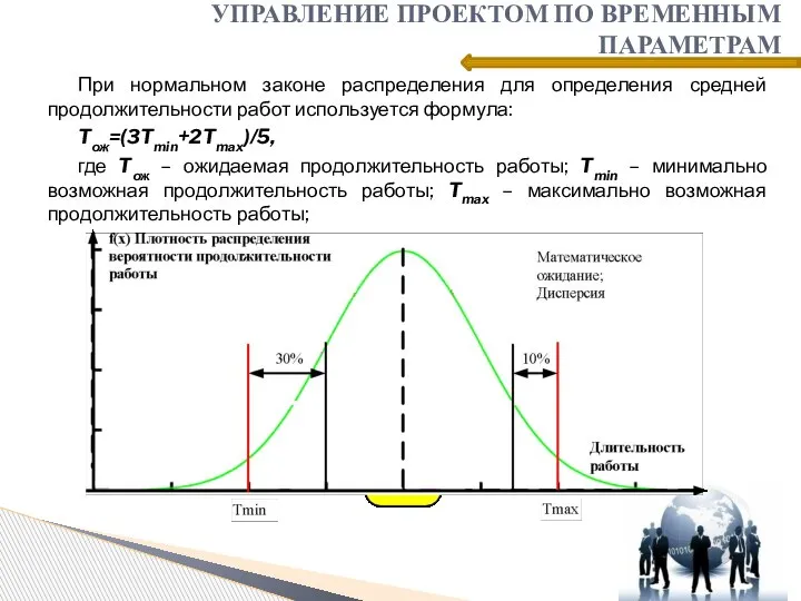 При нормальном законе распределения для определения средней продолжительности работ используется формула: Tож=(3Tmin+2Tmax)/5,