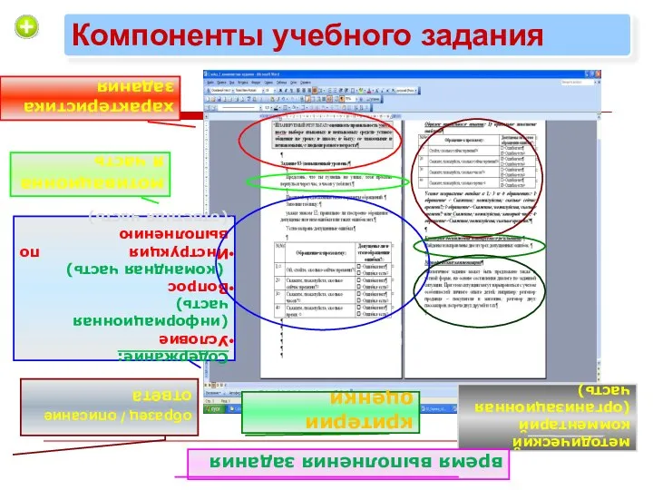 характеристика задания мотивационная часть Содержание: Условие (информационная часть) Вопрос (командная часть) Инструкция