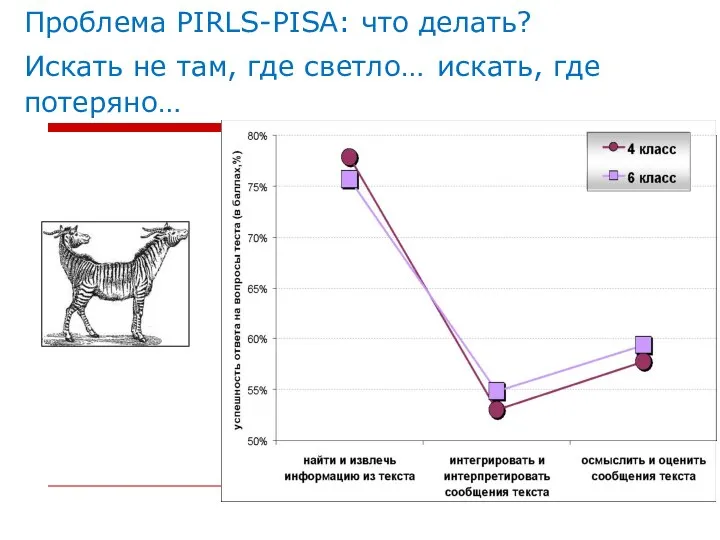 Проблема PIRLS-PISA: что делать? Искать не там, где светло… искать, где потеряно…